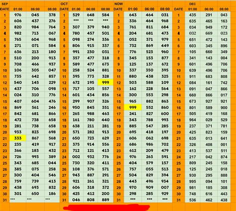 DEAR CHART 2024 / lottery sambad 2024 CHART MONTHLY .